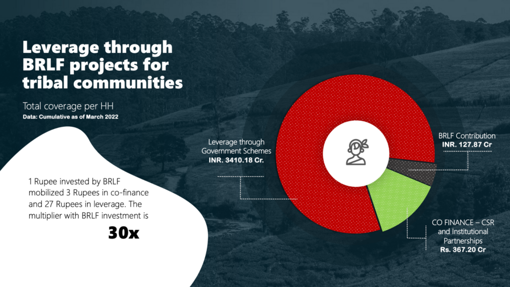 About – Bharat Rural Livelihoods Foundation